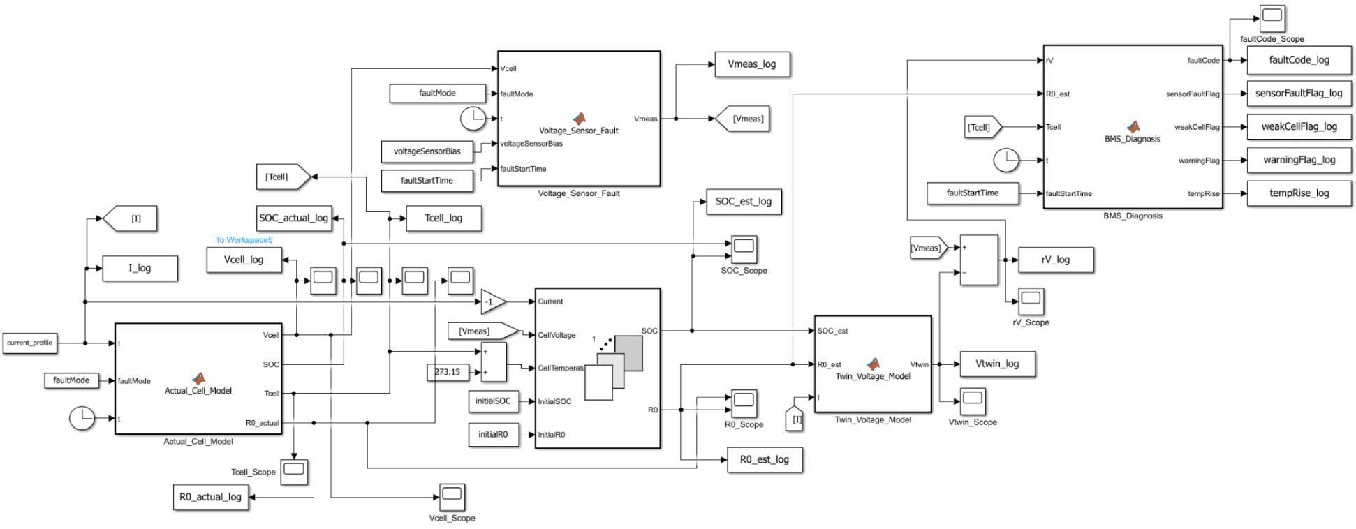 Full Simulink battery digital twin implementation