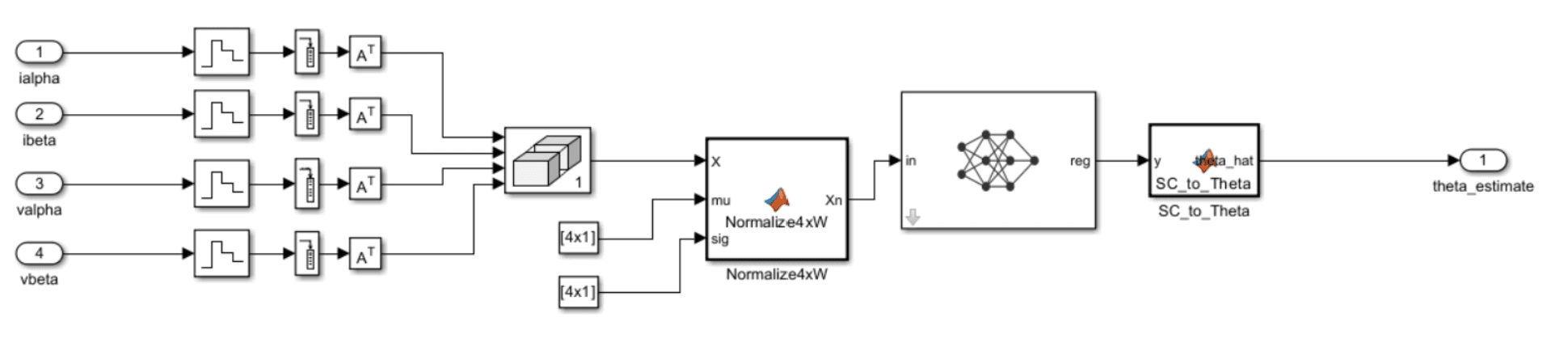 CNN estimator Simulink subsystem