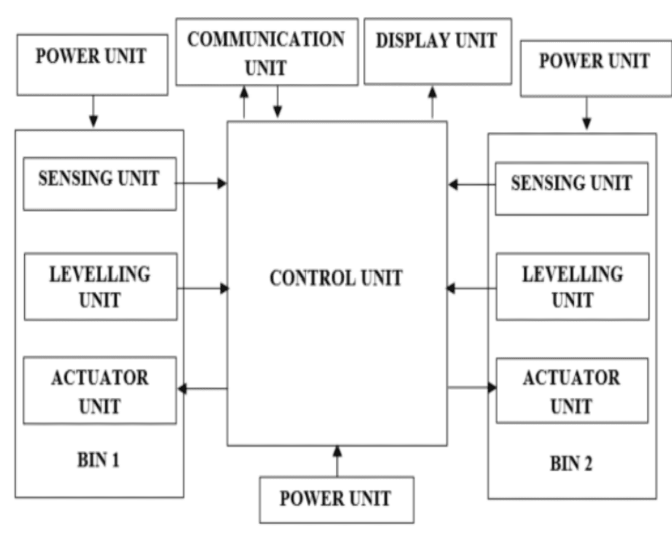 System block diagram